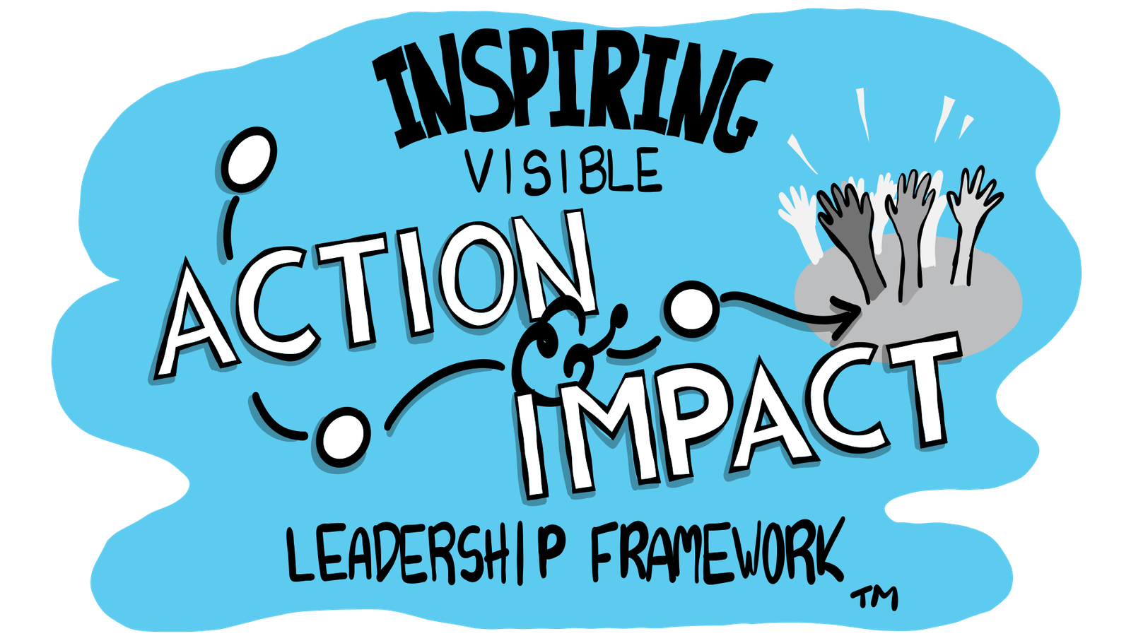 Inspiring Visible Action and Impact Leadership Framework